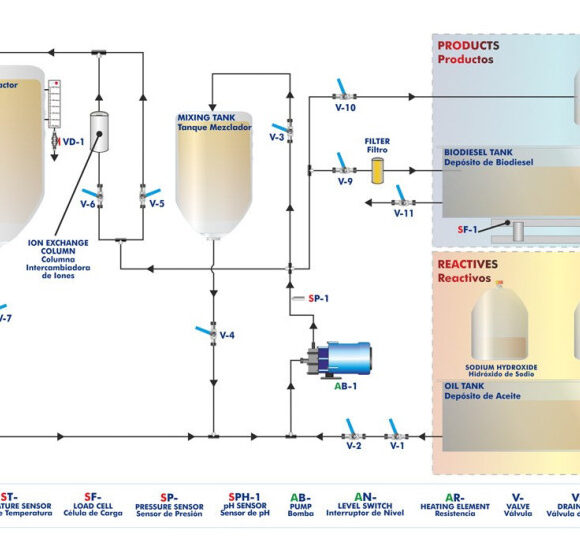 computer controlled biodiesel process unit 3 580x538